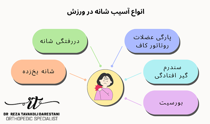 انواع آسیب شانه در ورزش